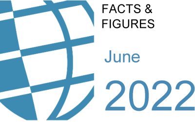 Facts & Figures per June 2022